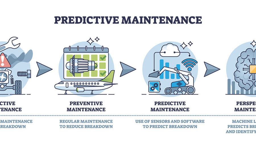 Predictive Maintenance Solution