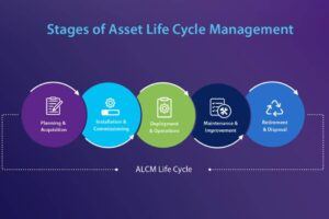 Asset Tracking & Monitoring